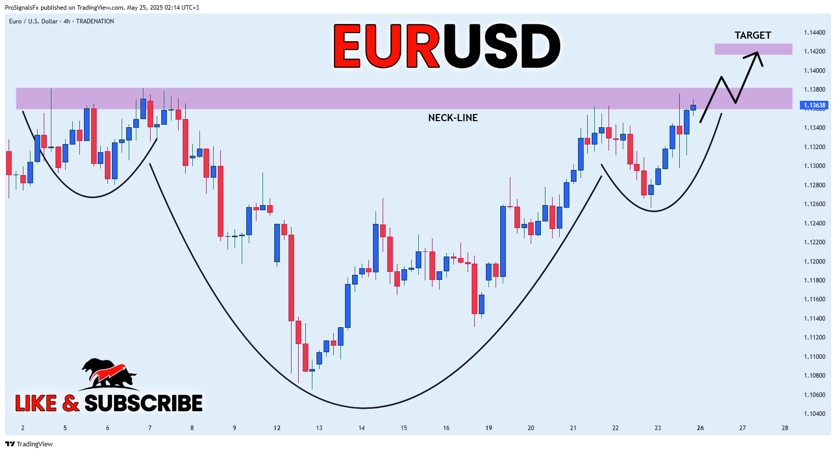 TRADENATION:EURUSD Chart Image by ProSignalsFx