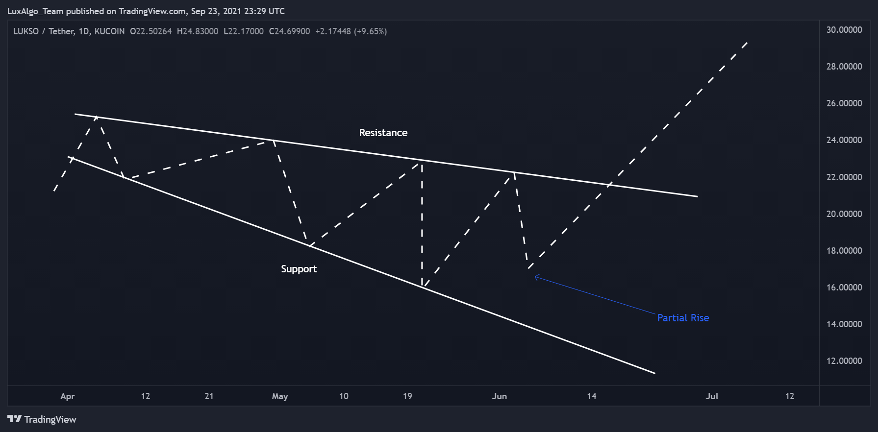  Chart Image