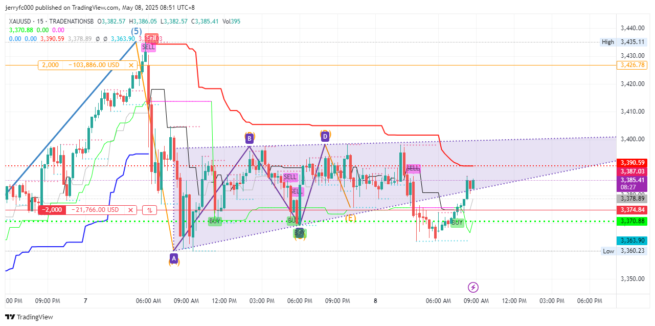 TRADENATIONSB:XAUUSD Chart Image by jerryfc000