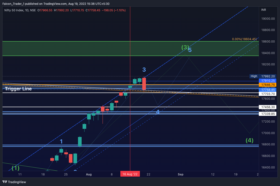 NSE:NIFTY Chart Image by Falcon_Trader_1