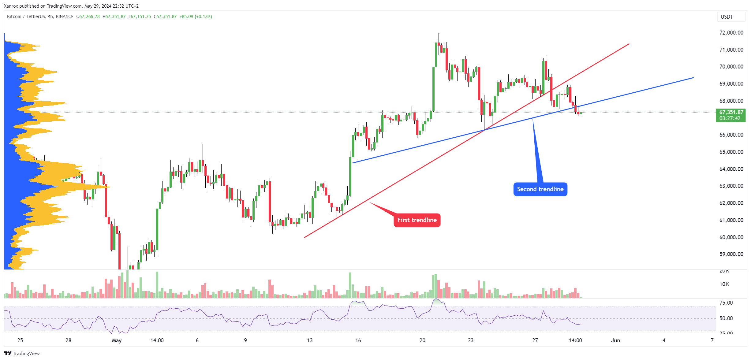 BINANCE:BTCUSDT Chart Image by Xanrox