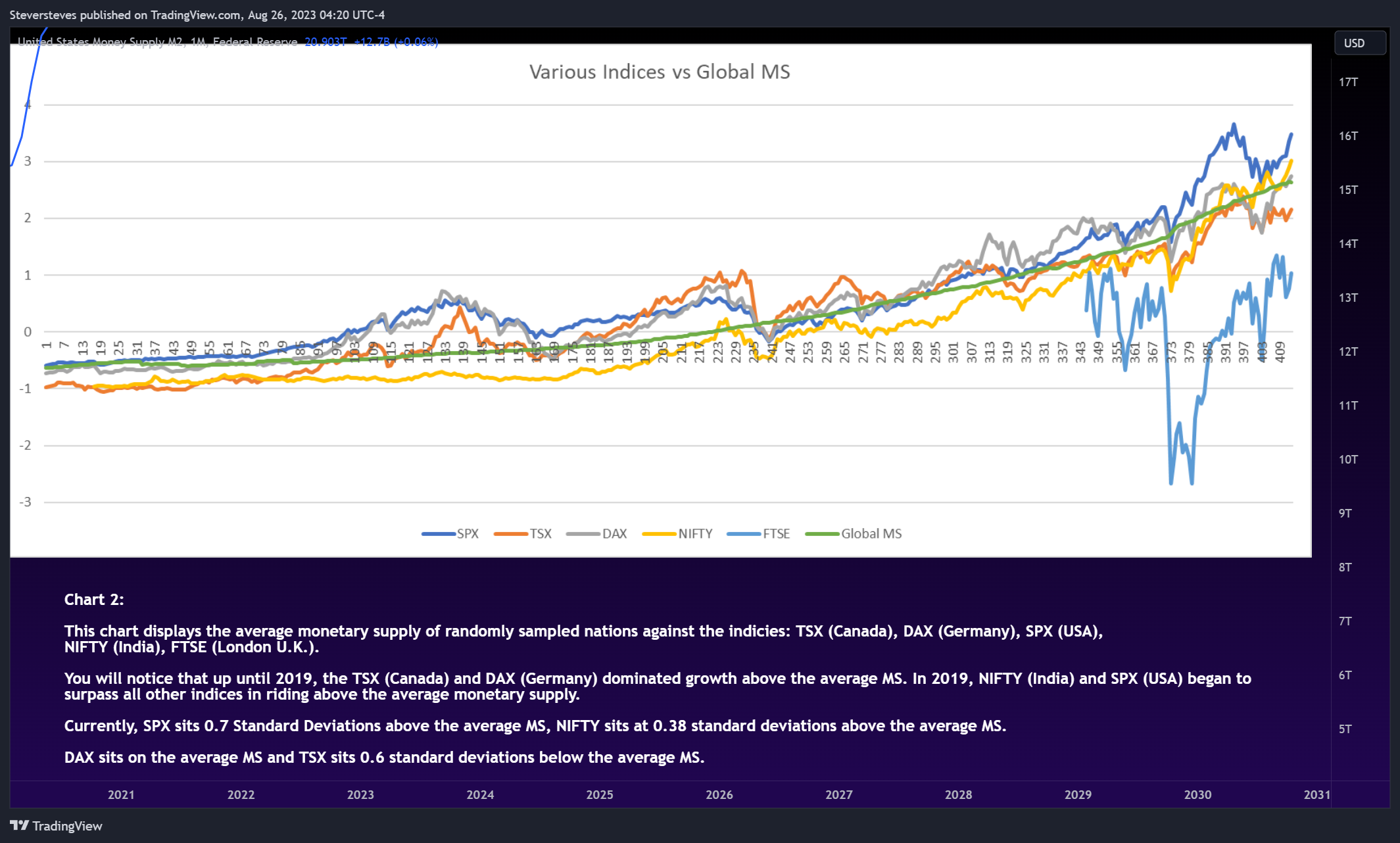 ECONOMICS:USM2 Chart Image by Steversteves