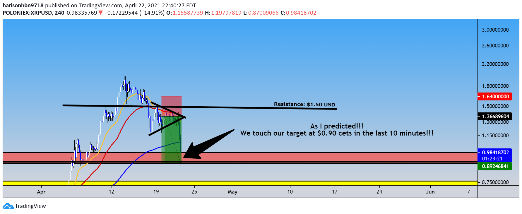  Chart Image