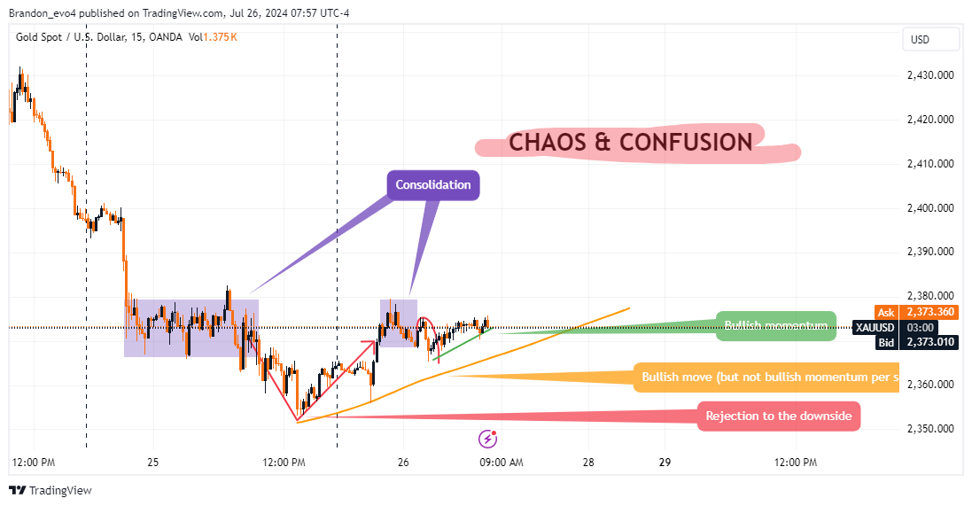 OANDA:XAUUSD Chart Image by Brandon_evo4