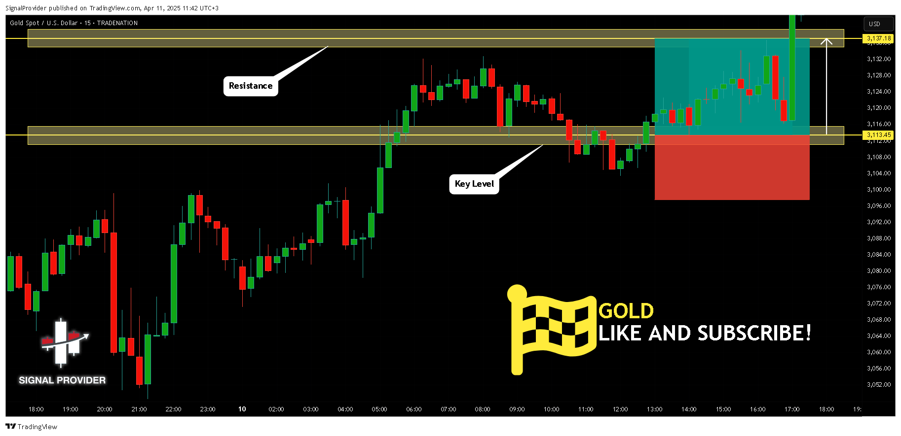TRADENATION:XAUUSD Chart Image by SignalProvider