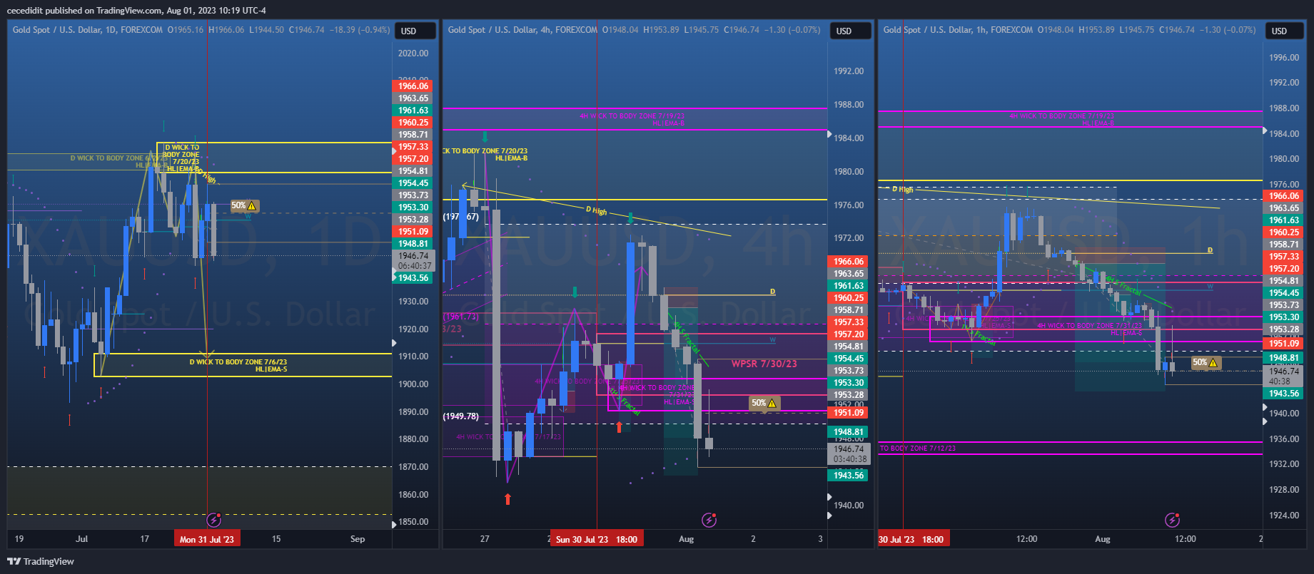 FOREXCOM:XAUUSD Chart Image by cecedidit