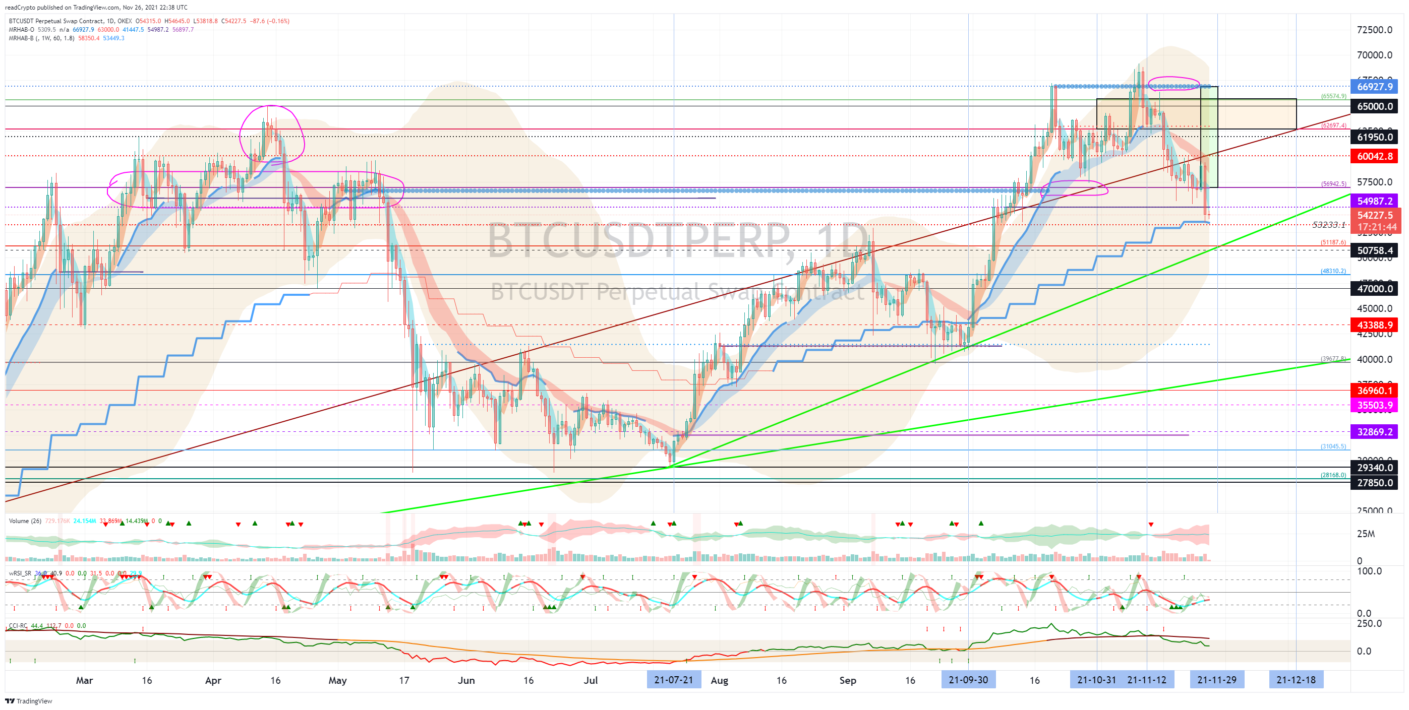 OKEX:BTCUSDTPERP Chart Image by readCrypto