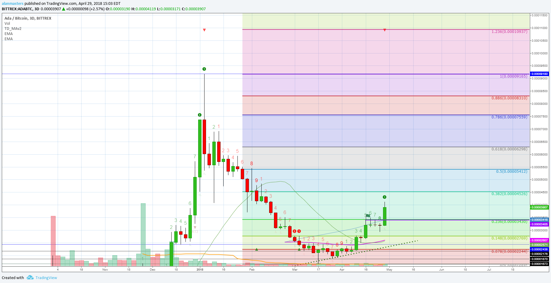  Chart Image