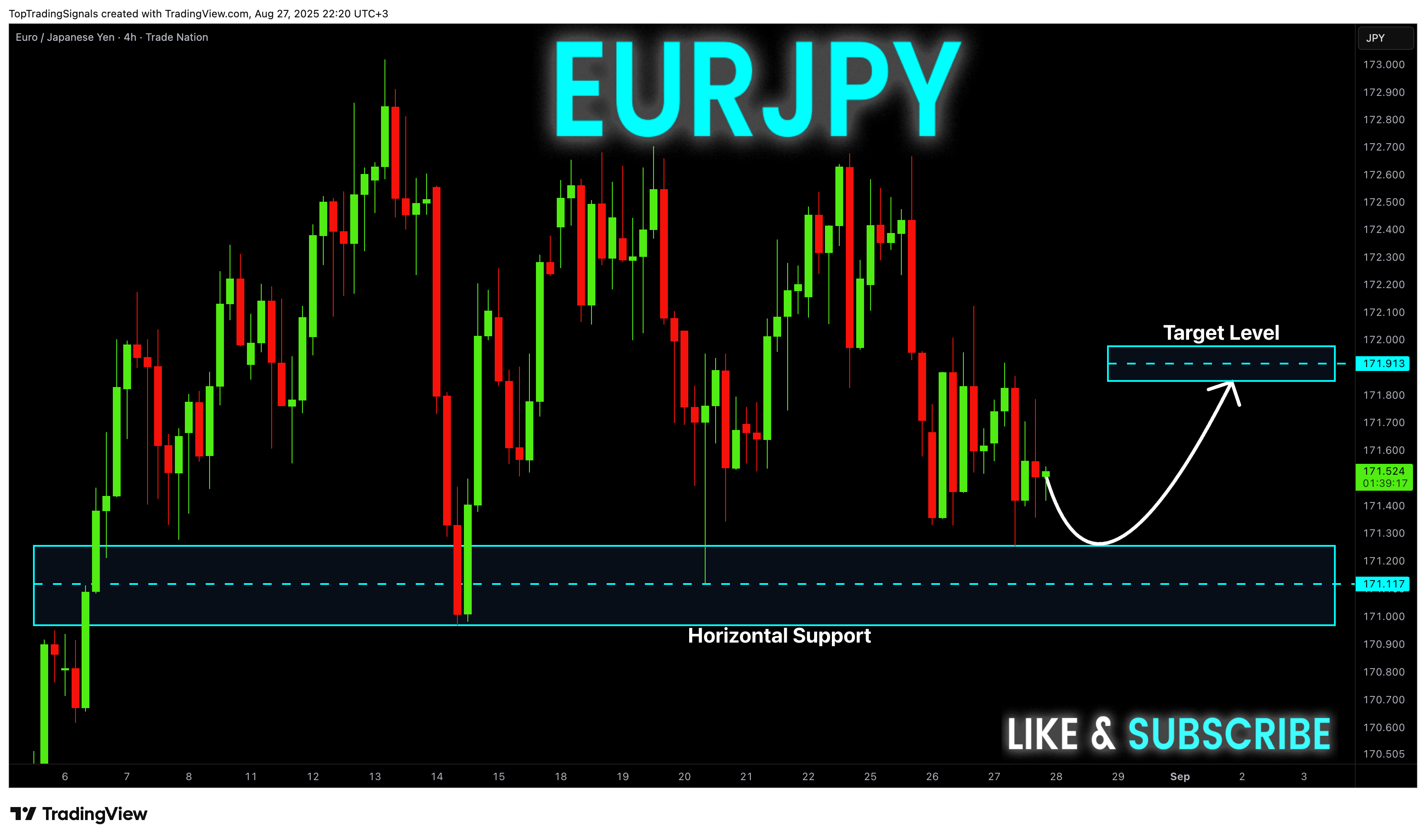 TRADENATION:EURJPY Chart Image by TopTradingSignals