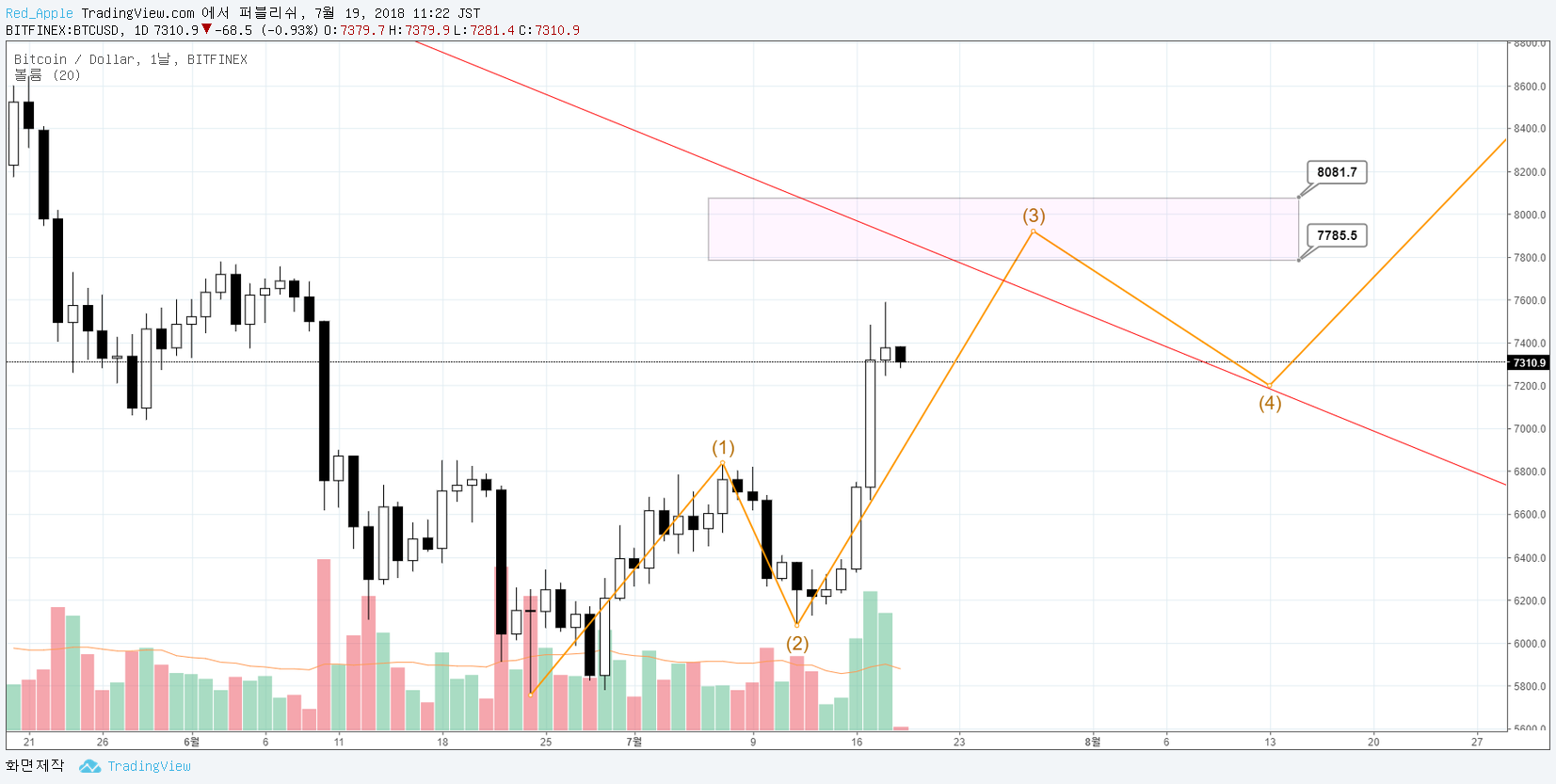  Chart Image