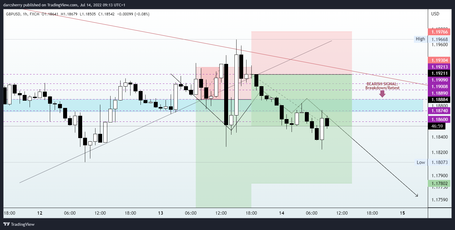 FX:GBPUSD Chart Image by darcsherry