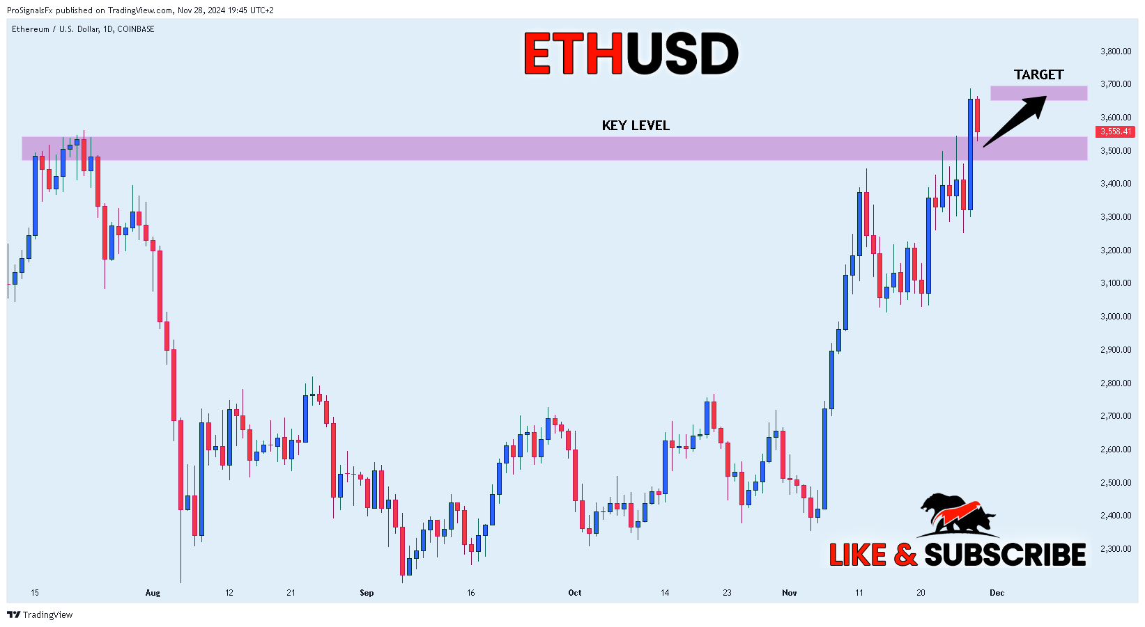 COINBASE:ETHUSD Chart Image by ProSignalsFx
