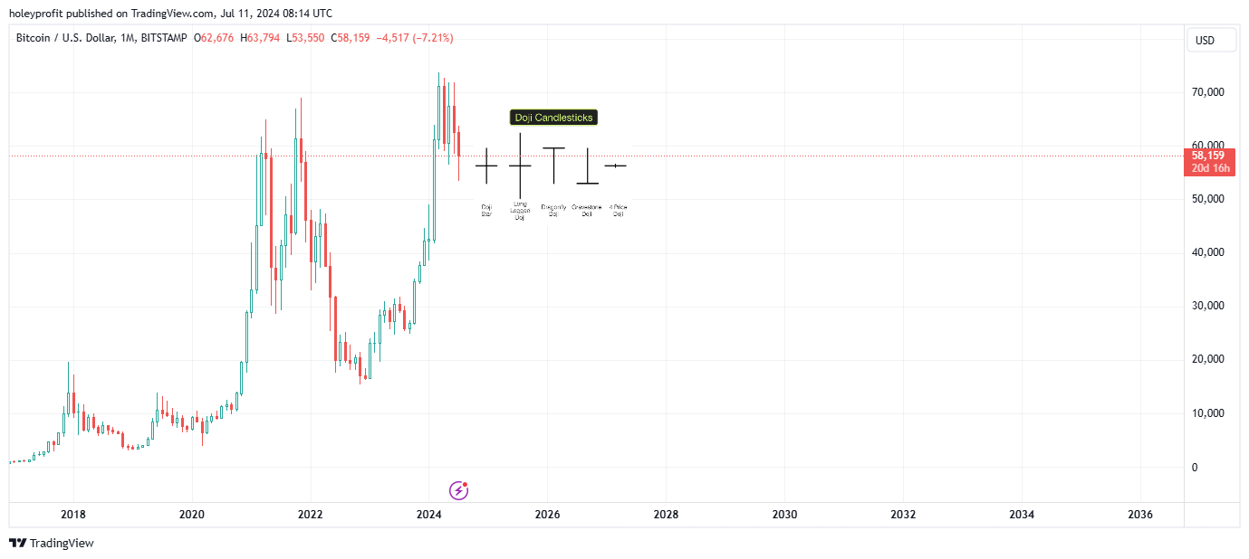 BITSTAMP:BTCUSD Chart Image by holeyprofit