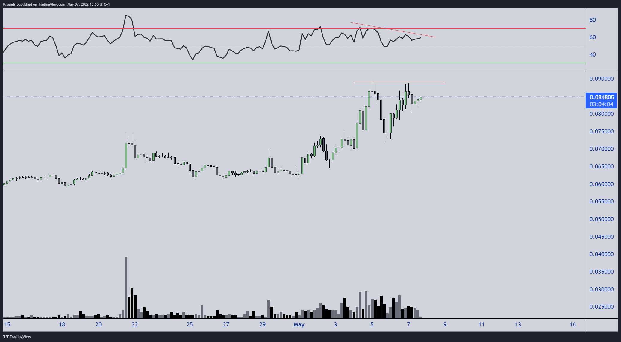 BITFINEX:TRXUSD Chart Image by dogofwallstreets