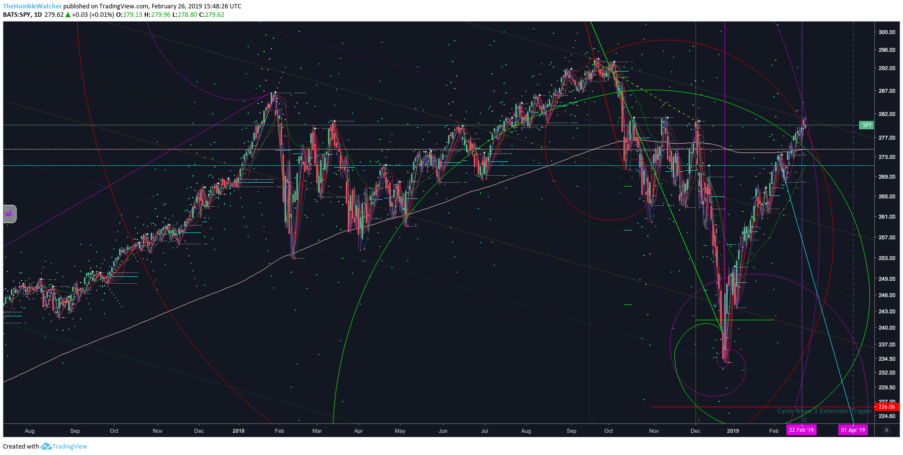  Chart Image