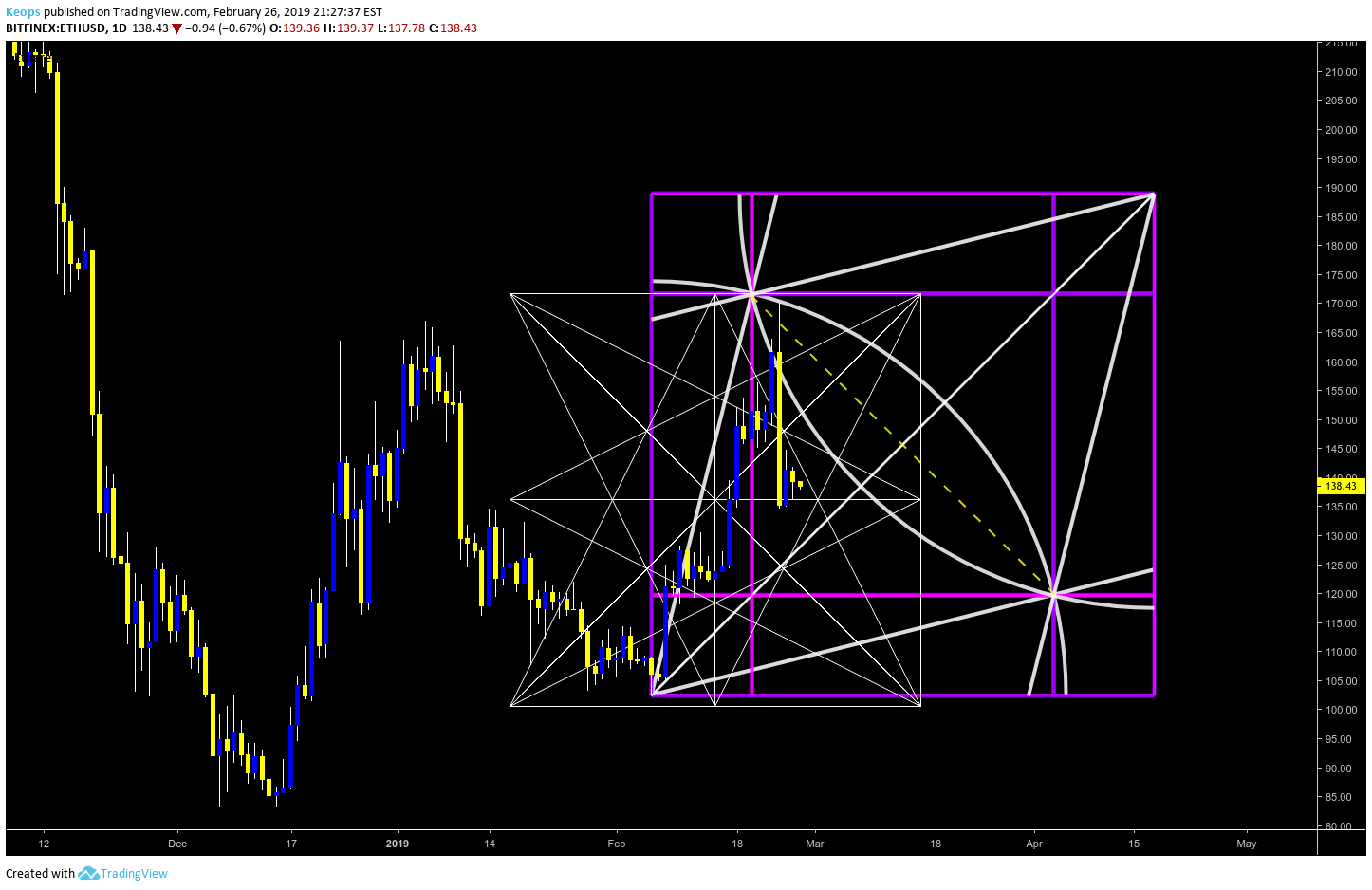  Chart Image