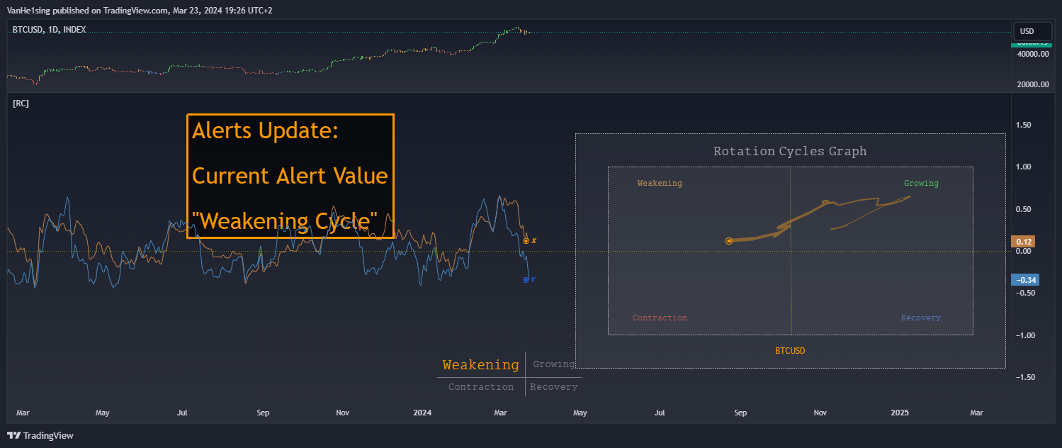 INDEX:BTCUSD Chart Image by VanHe1sing