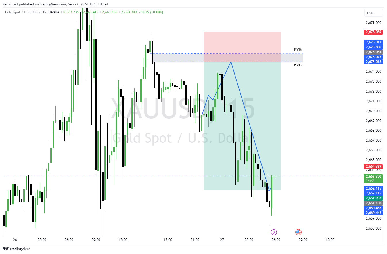 OANDA:XAUUSD Chart Image by Kacim_ict