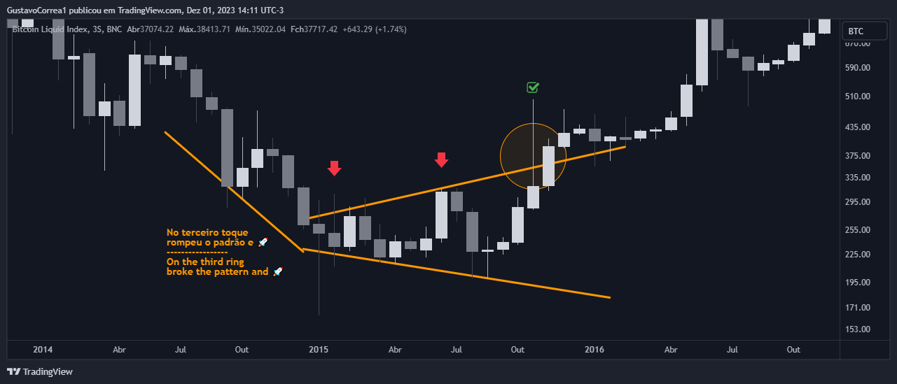 BNC:BLX Chart Image by GustavoCorrea1