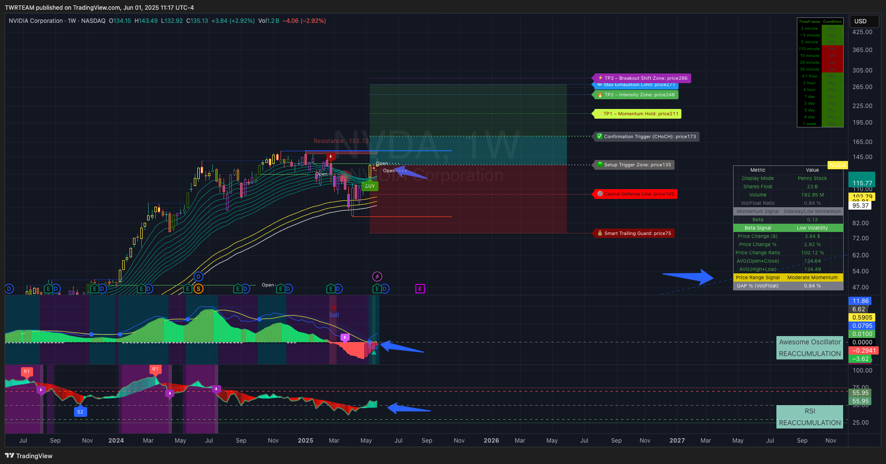 NASDAQ:NVDA Chart Image by TWRTEAM