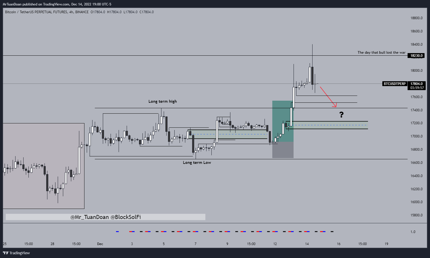 BINANCE:BTCUSDTPERP Chart Image by MrTuanDoan