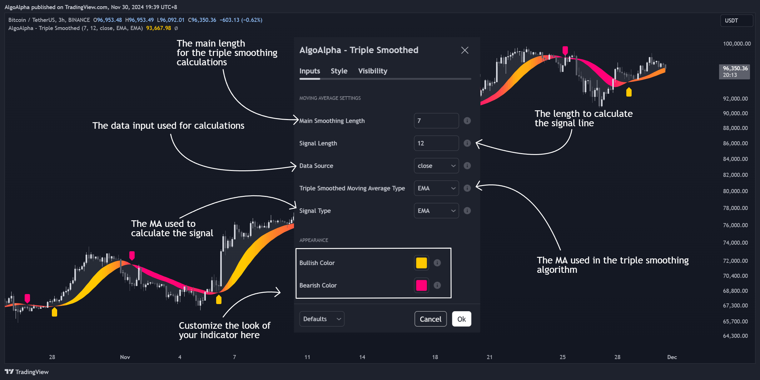 BINANCE:BTCUSDT Chart Image by AlgoAlpha