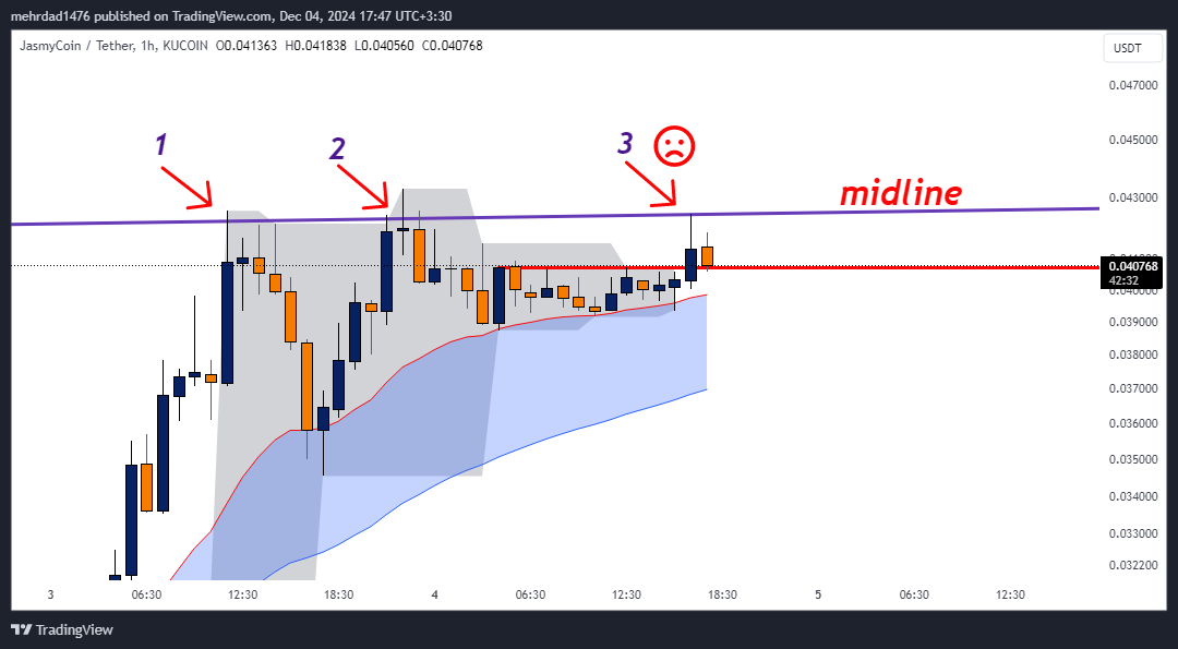 KUCOIN:JASMYUSDT Chart Image by mehrdad1476