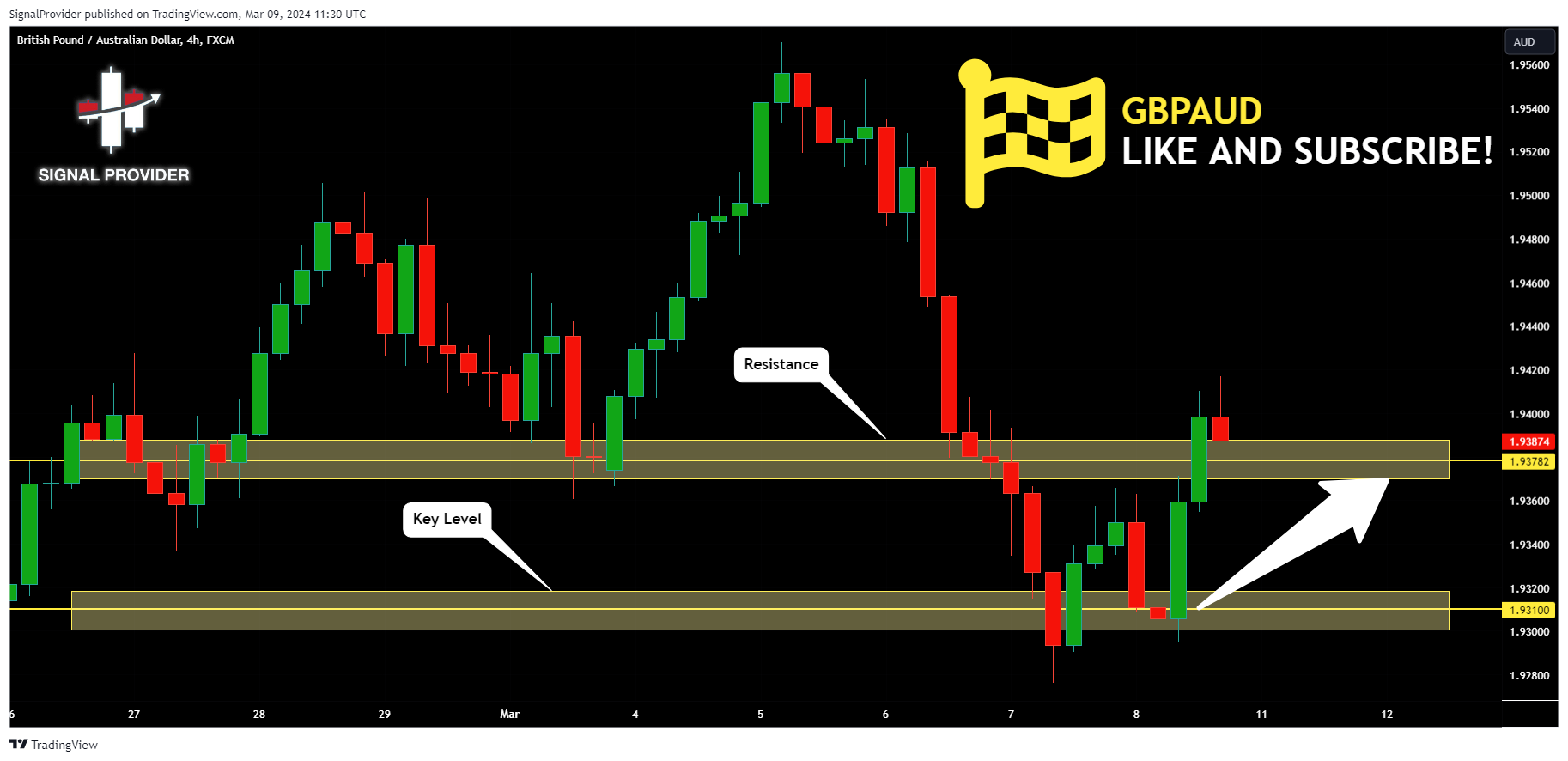 FX:GBPAUD Chart Image by SignalProvider