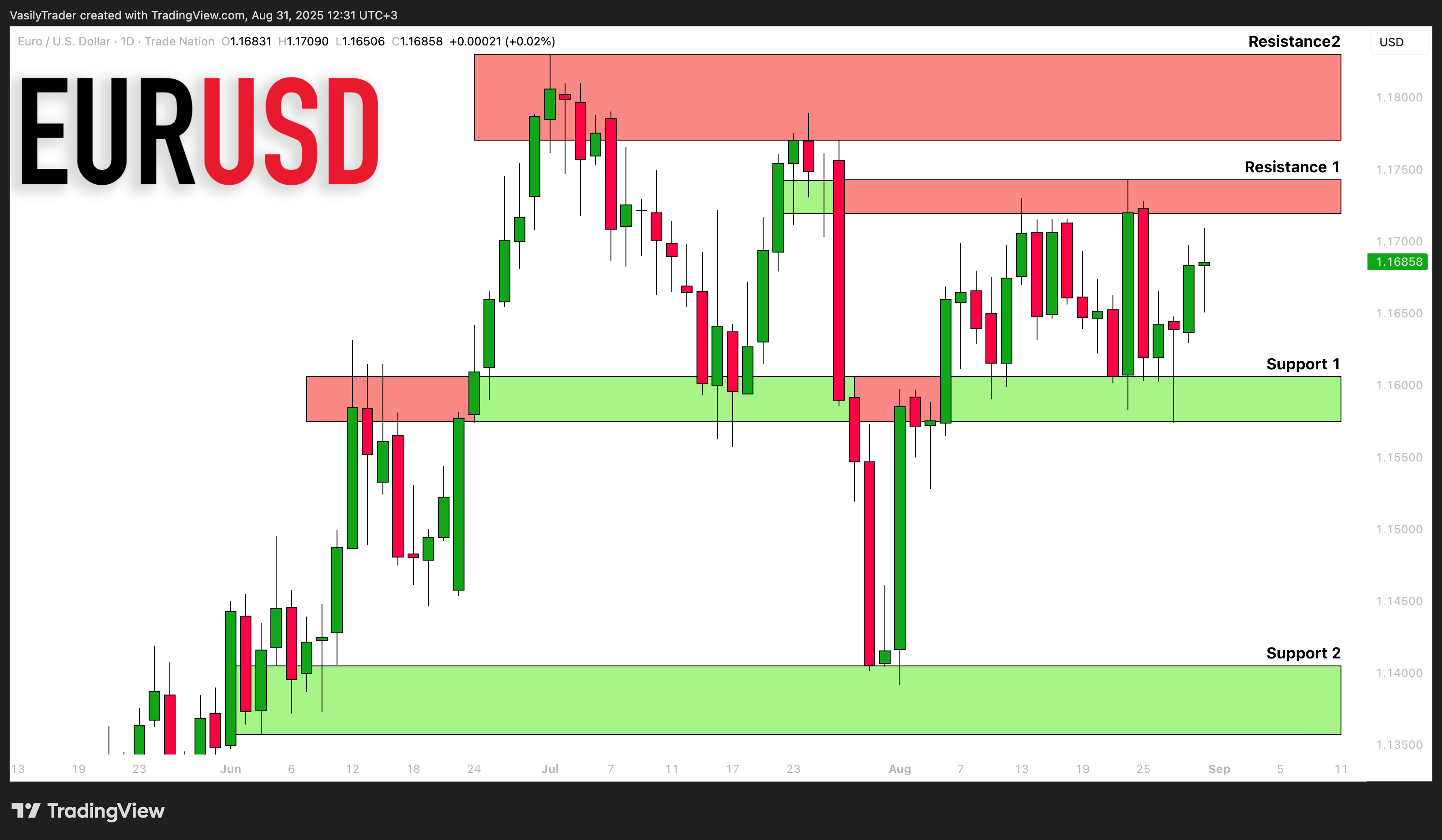 TRADENATION:EURUSD Chart Image by VasilyTrader