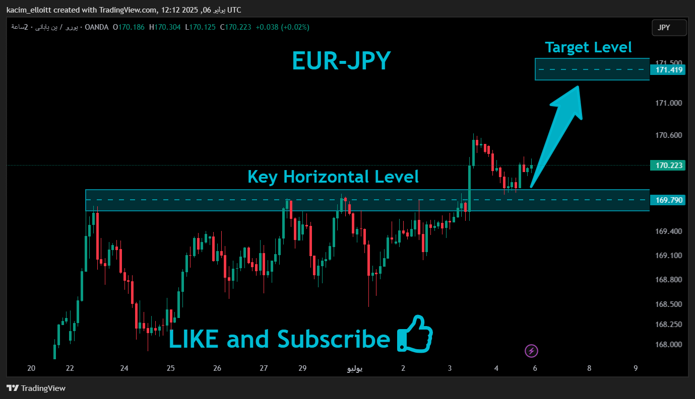 OANDA:EURJPY Chart Image by kacim_elloitt