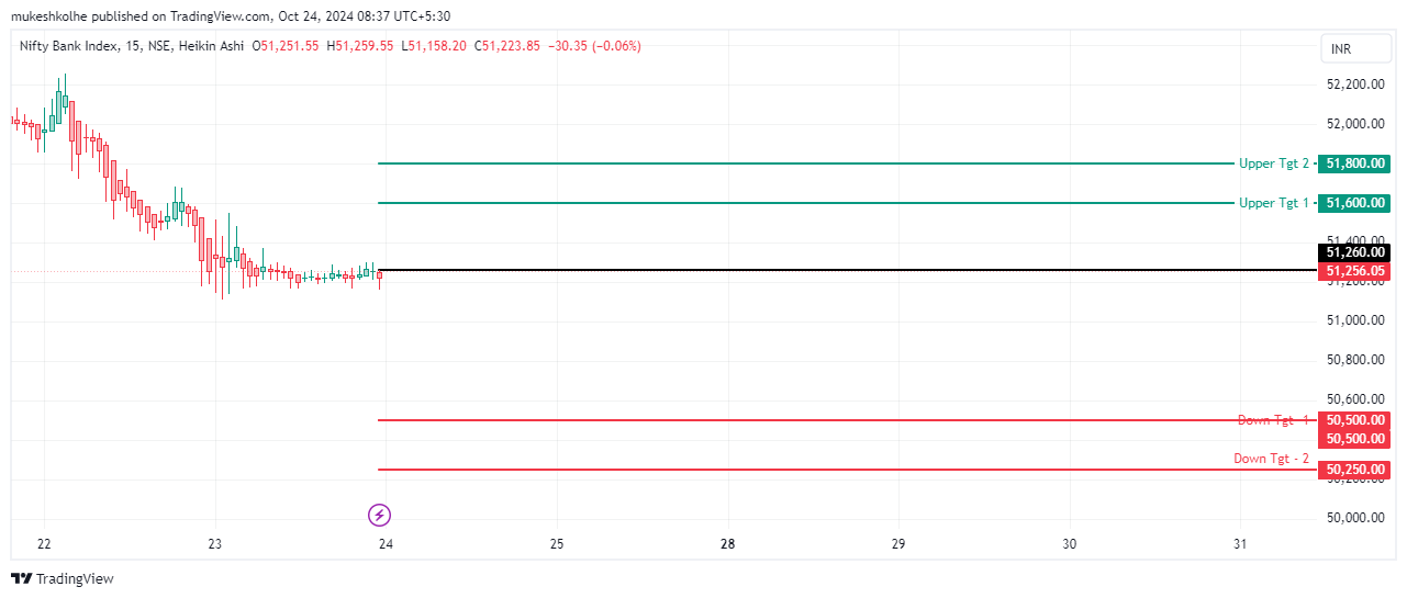 NSE:BANKNIFTY Chart Image by mukeshkolhe
