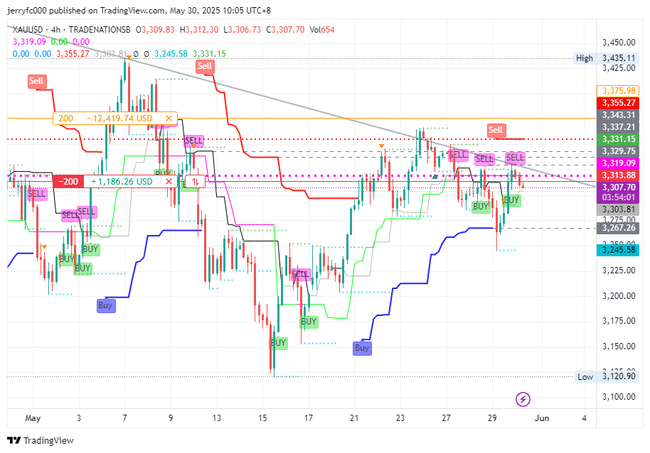 TRADENATIONSB:XAUUSD Chart Image by jerryfc000