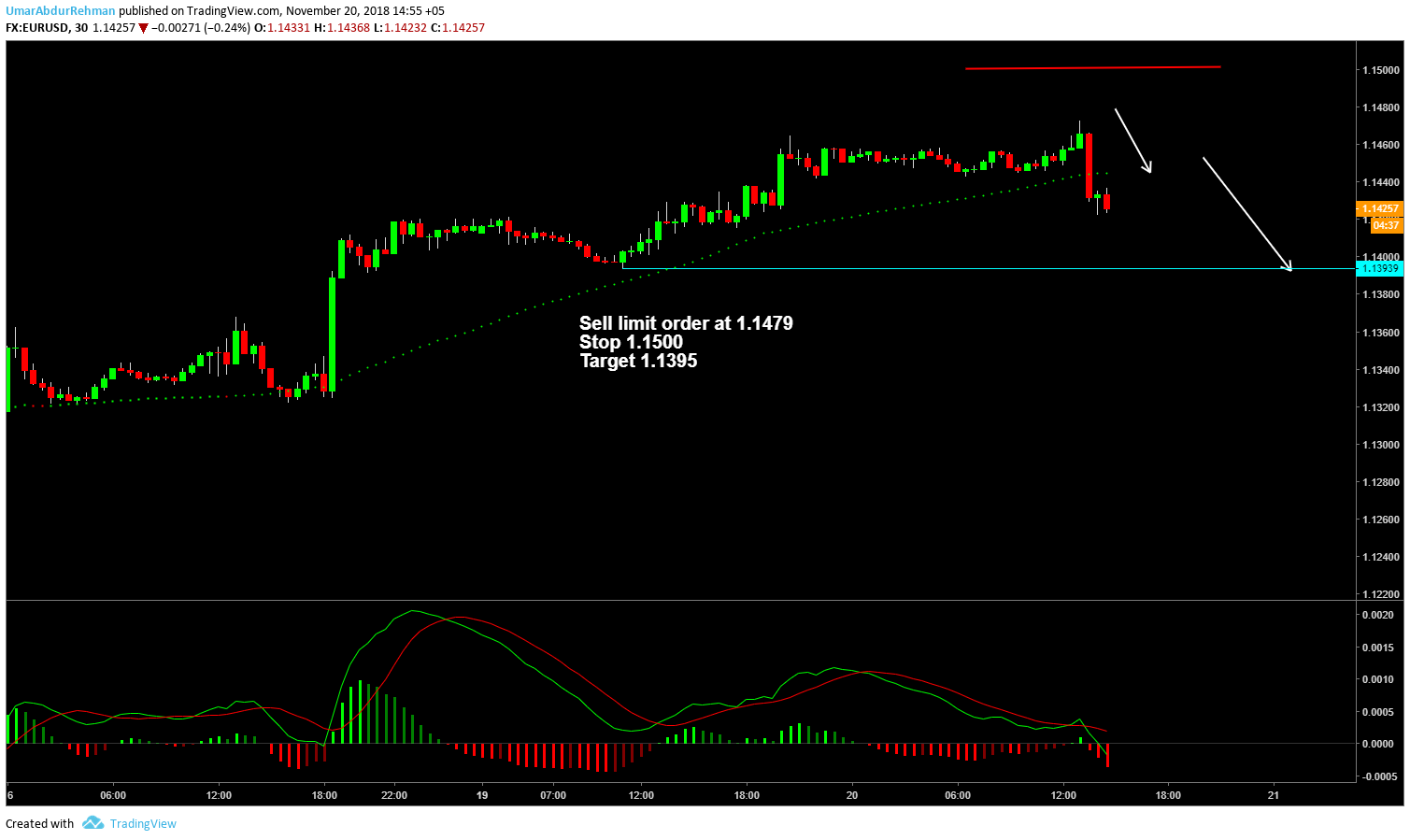  Chart Image