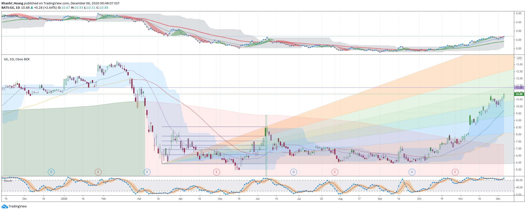  Chart Image
