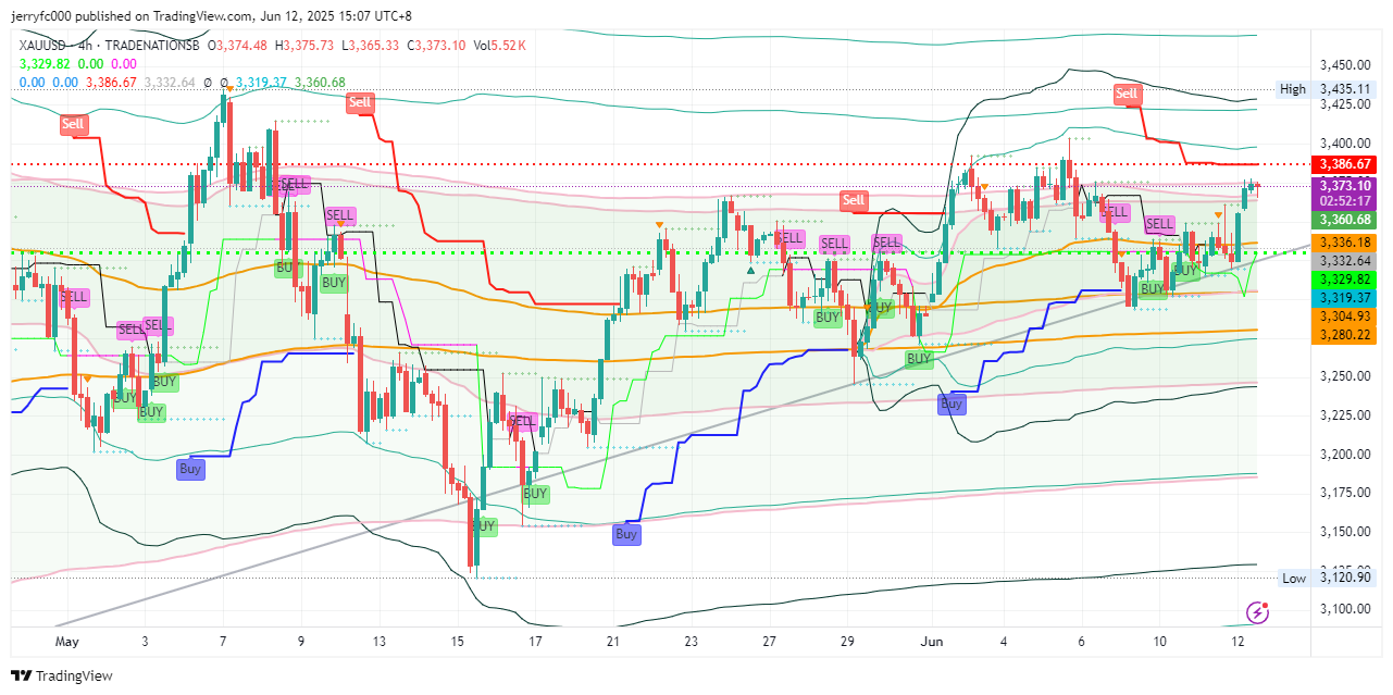 TRADENATIONSB:XAUUSD Chart Image by jerryfc000