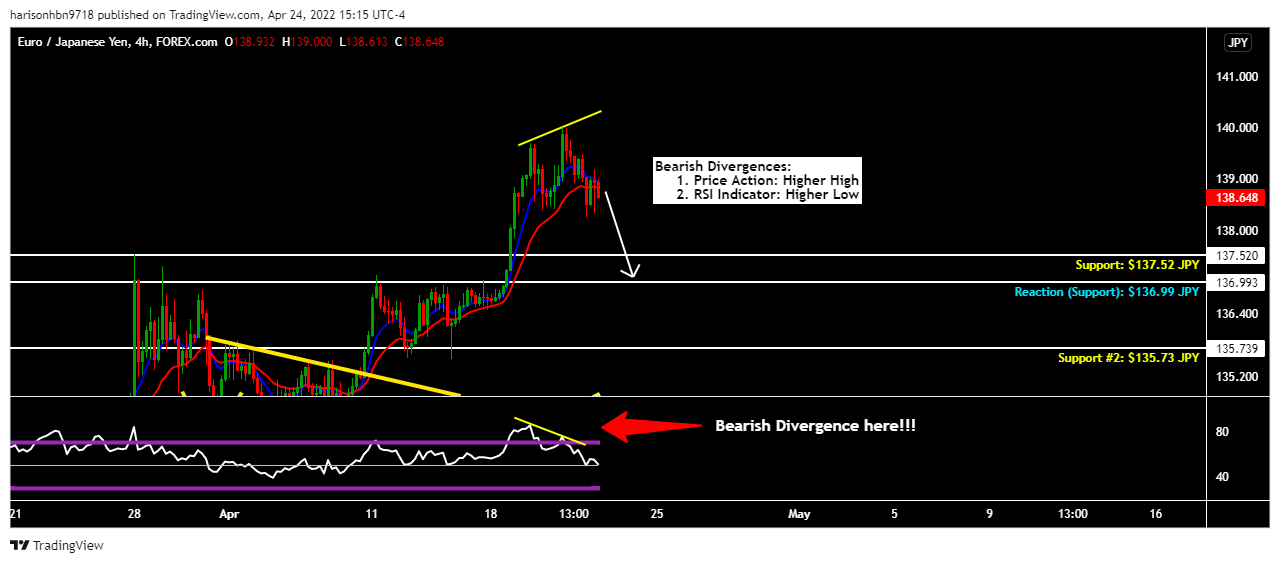 FOREXCOM:EURJPY Chart Image by harisonhbn9718