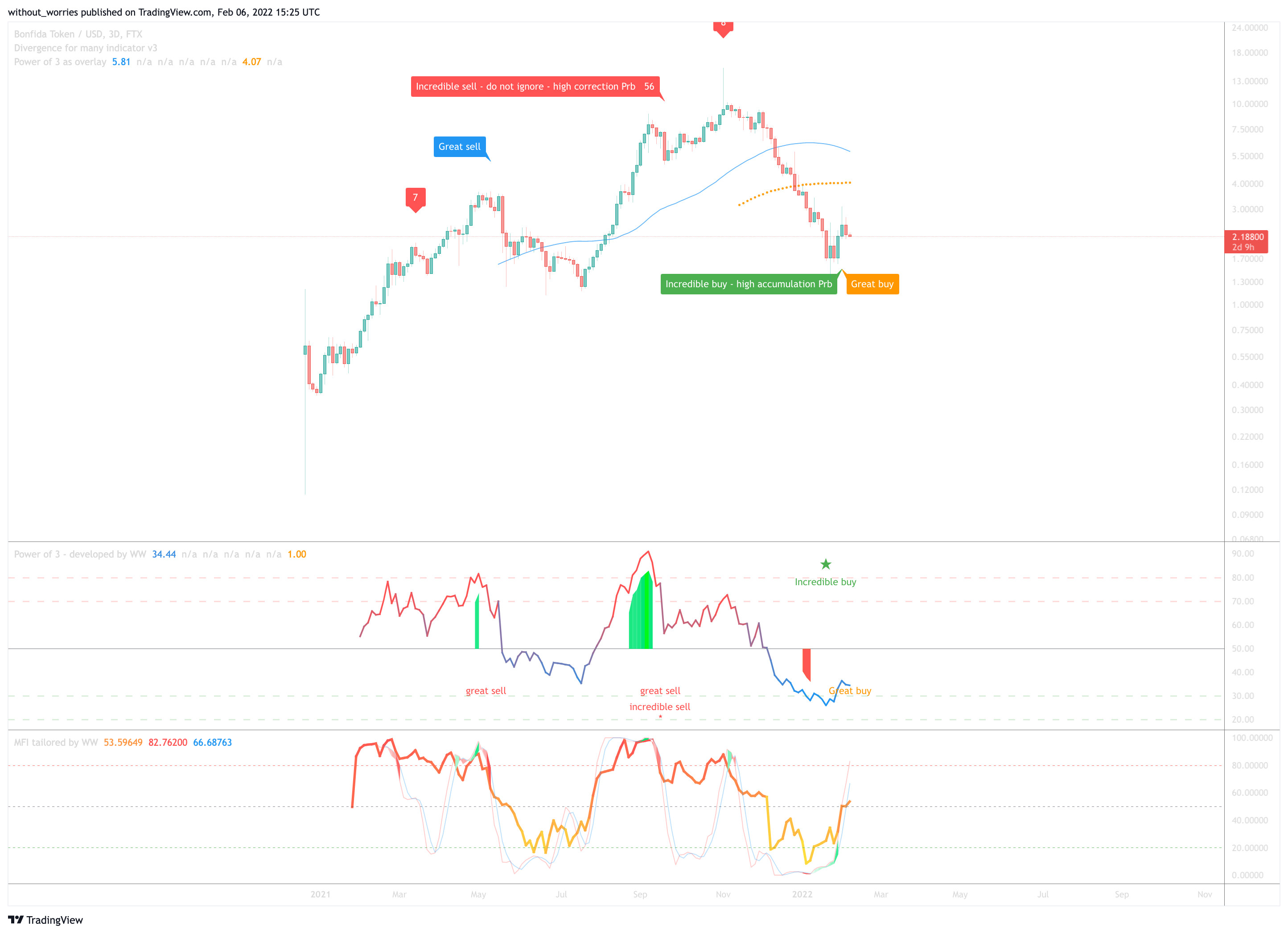 FTX:FIDAUSD Chart Image by without_worries