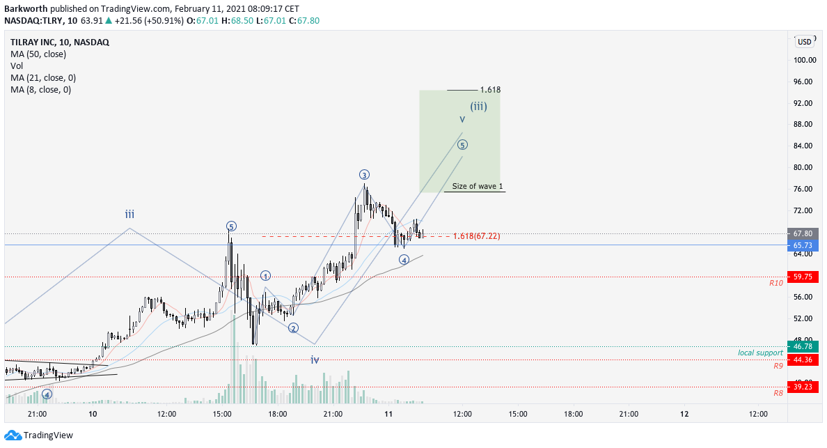  Chart Image