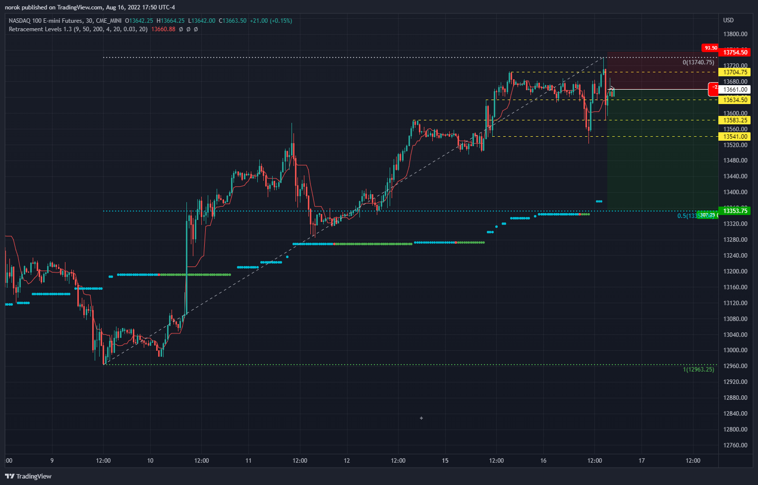 CME_MINI:NQ1! Chart Image by norok