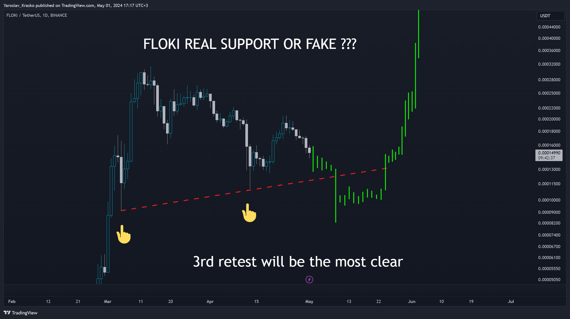 BINANCE:FLOKIUSDT Chart Image by Yaroslav_Krasko