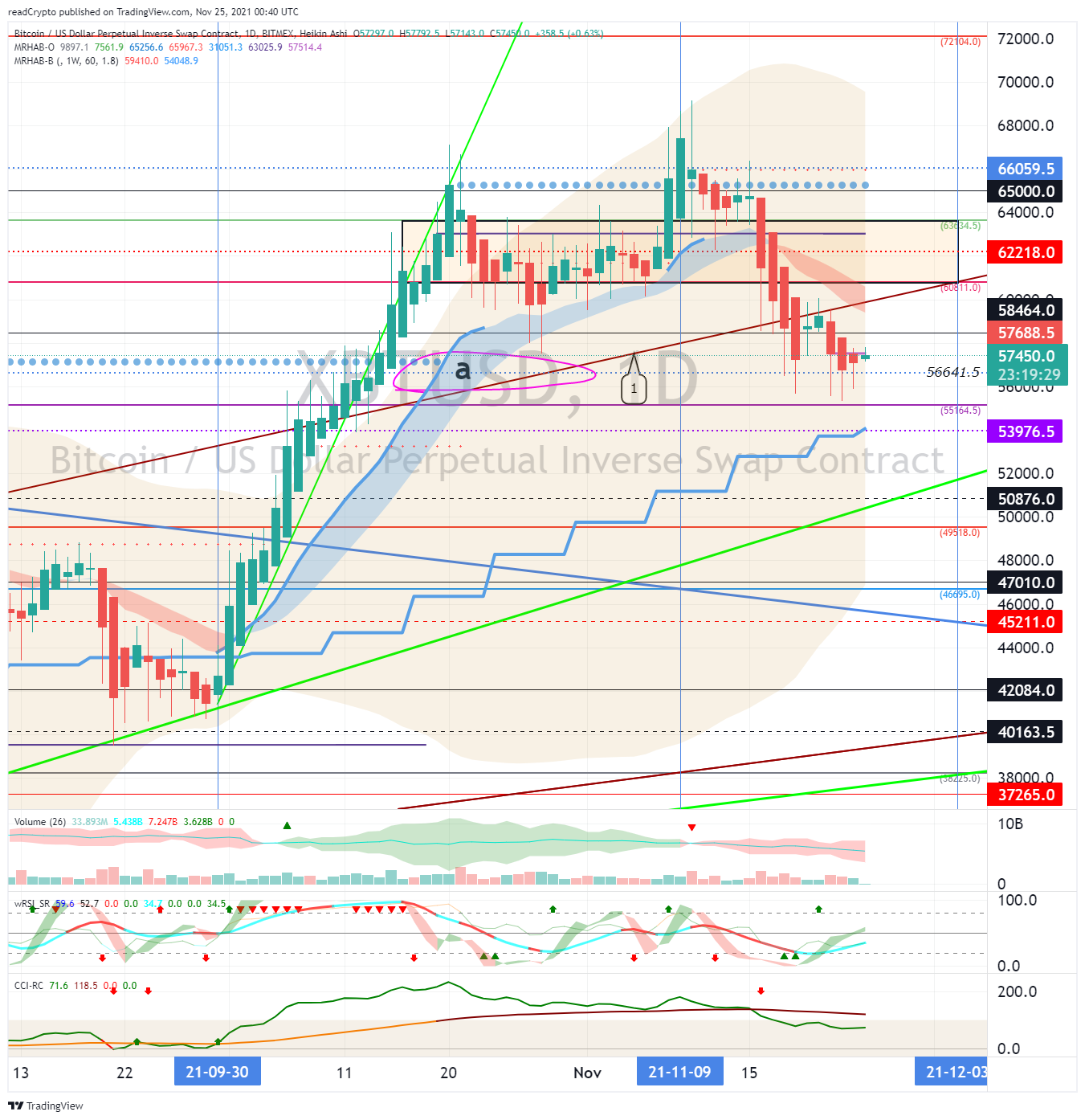 BITMEX:XBTUSD Chart Image by readCrypto