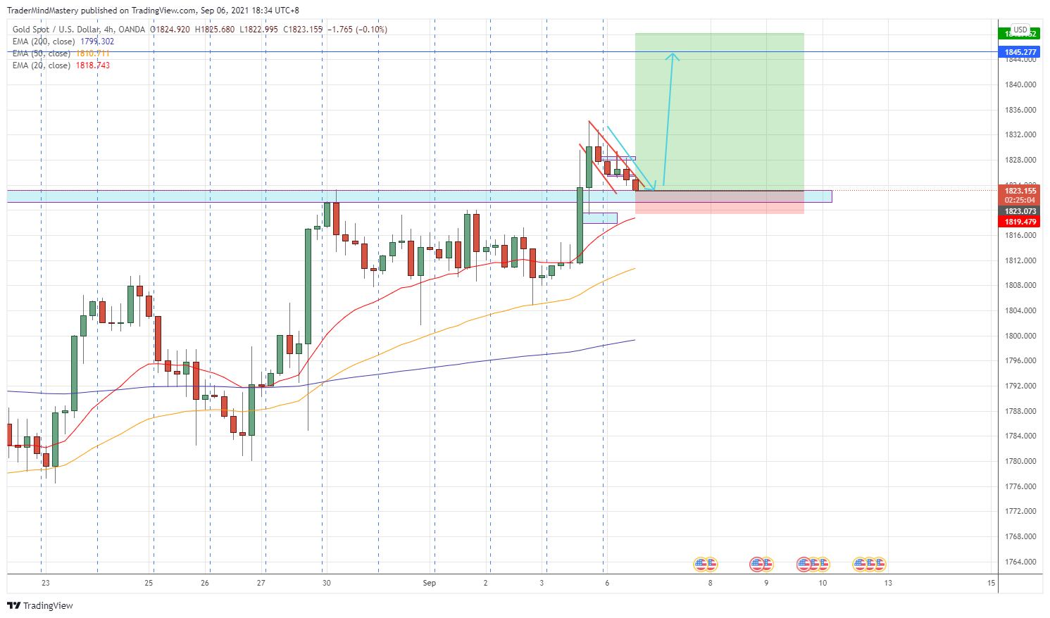  Chart Image