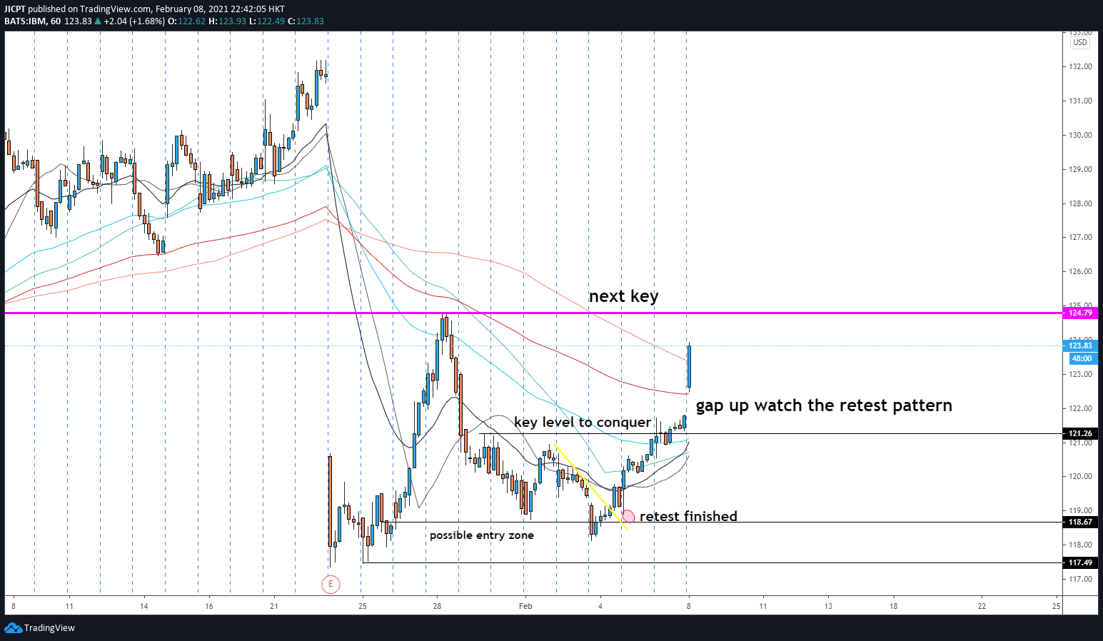  Chart Image