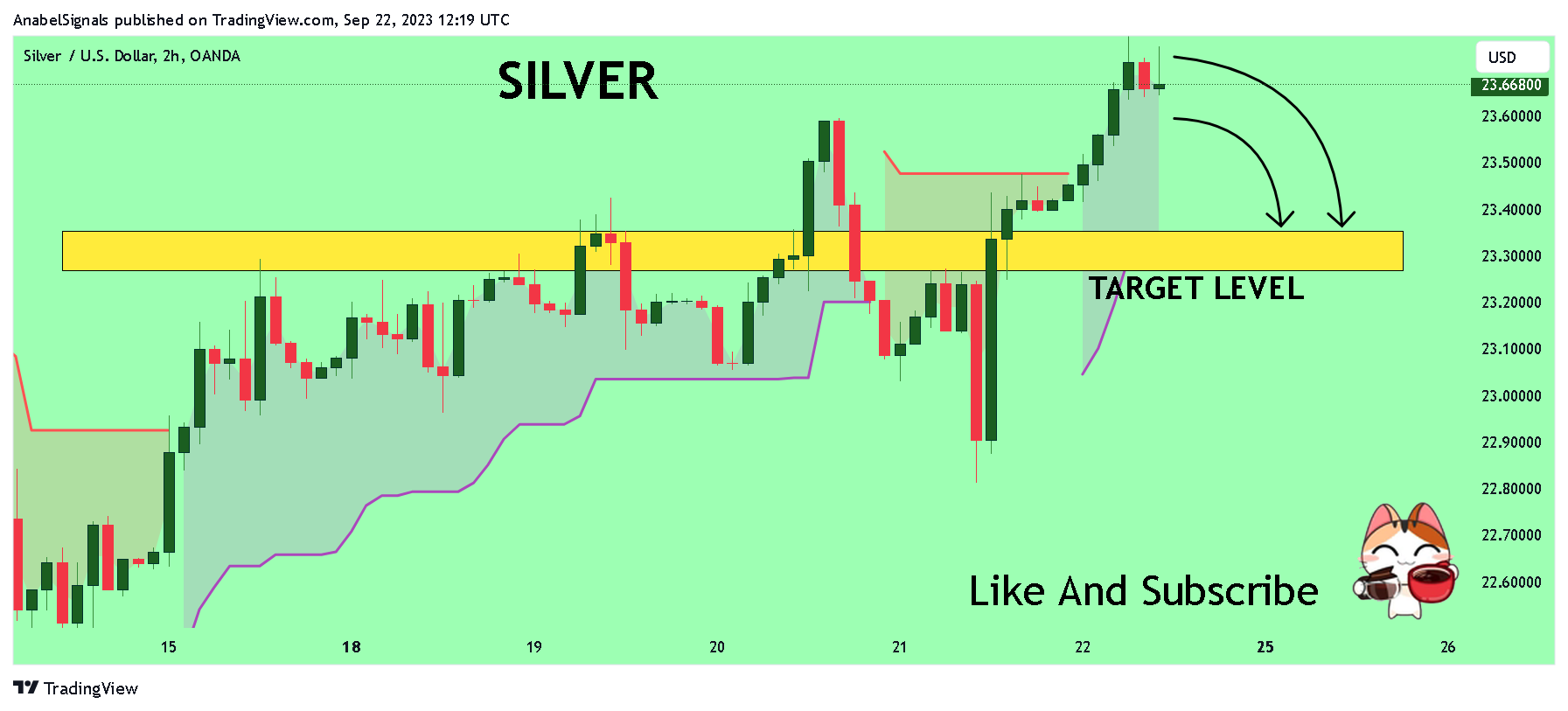 OANDA:XAGUSD Chart Image by AnabelSignals