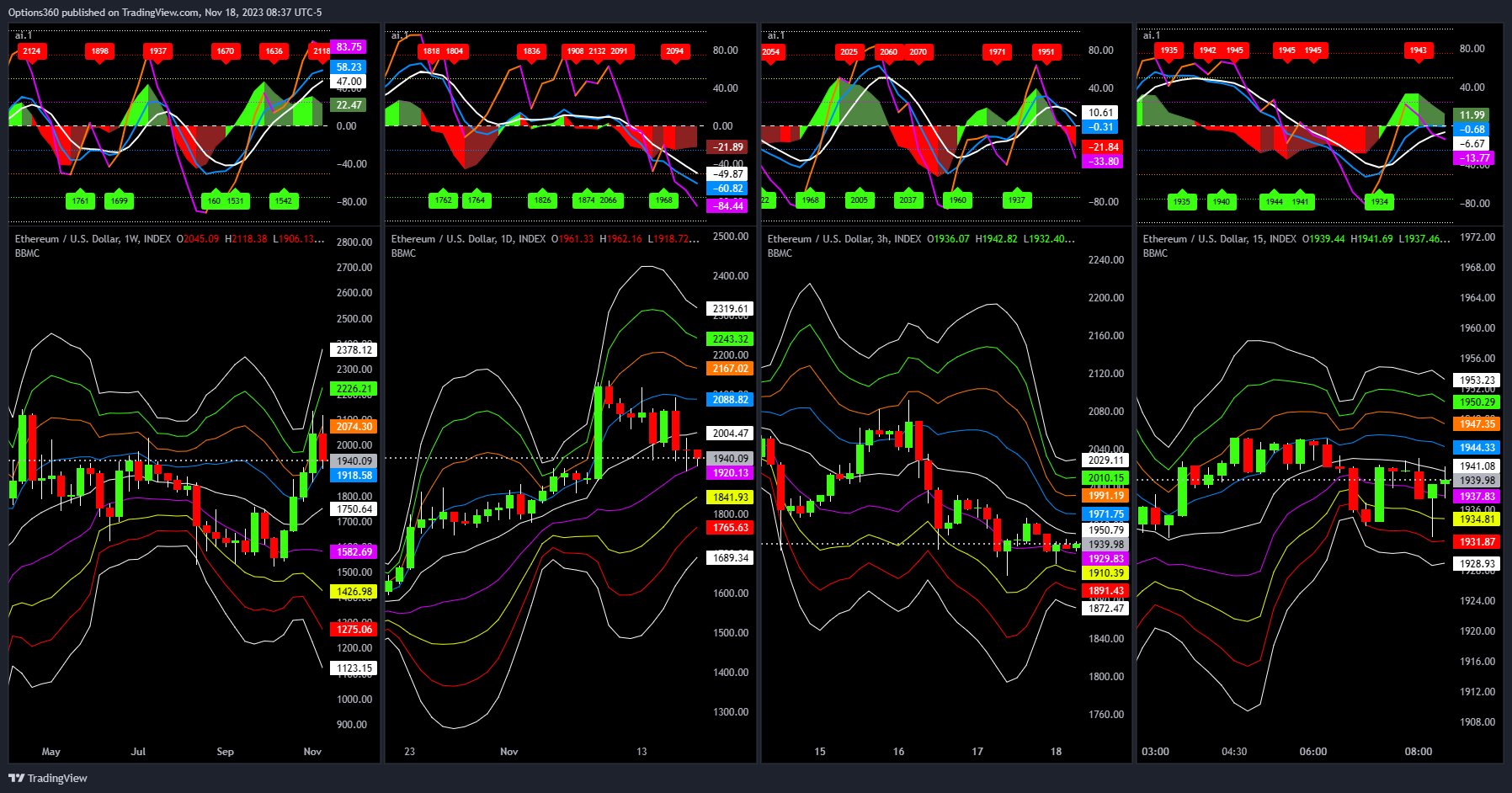 INDEX:ETHUSD Chart Image by Options360