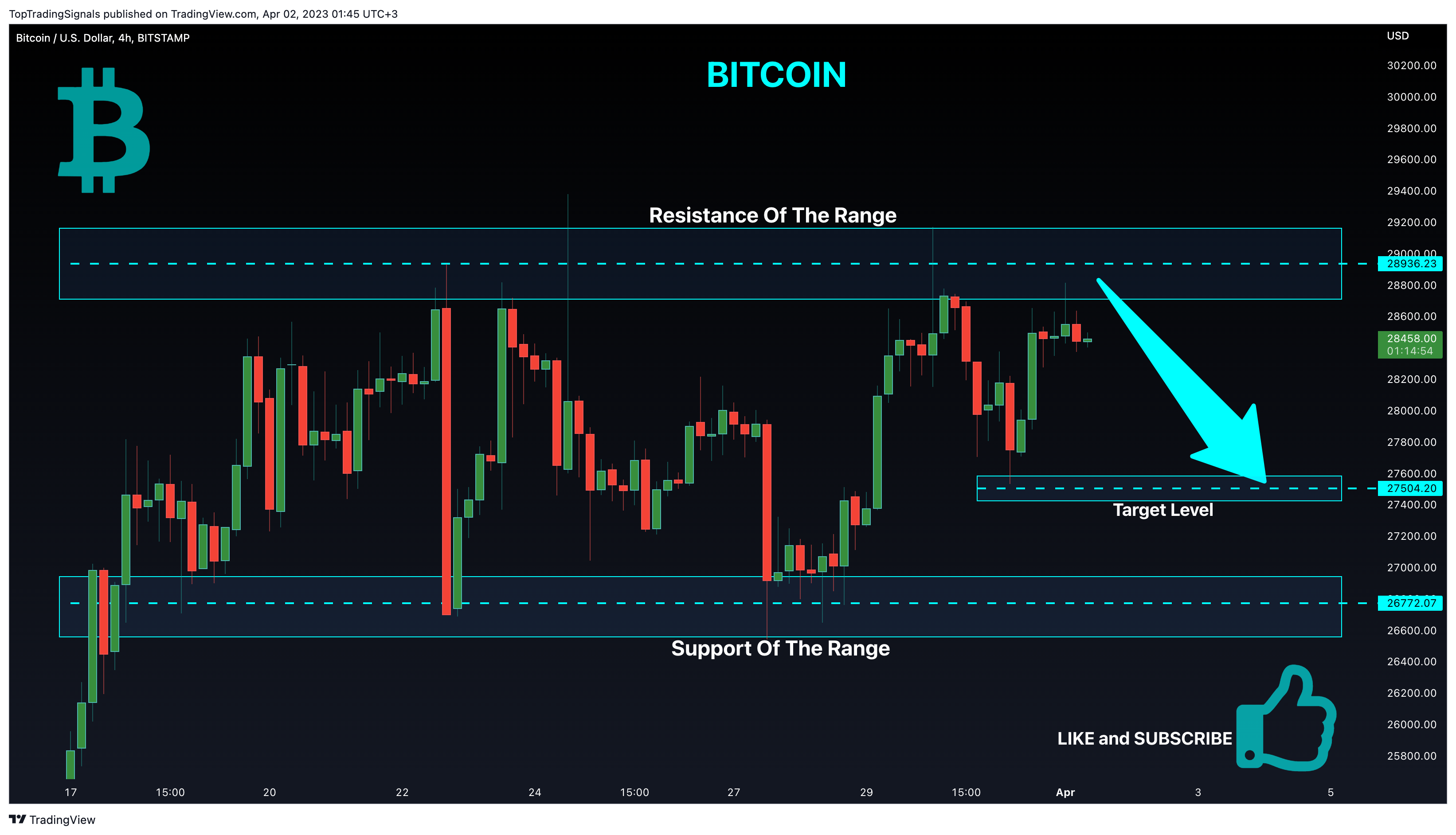 BITSTAMP:BTCUSD Chart Image by TopTradingSignals
