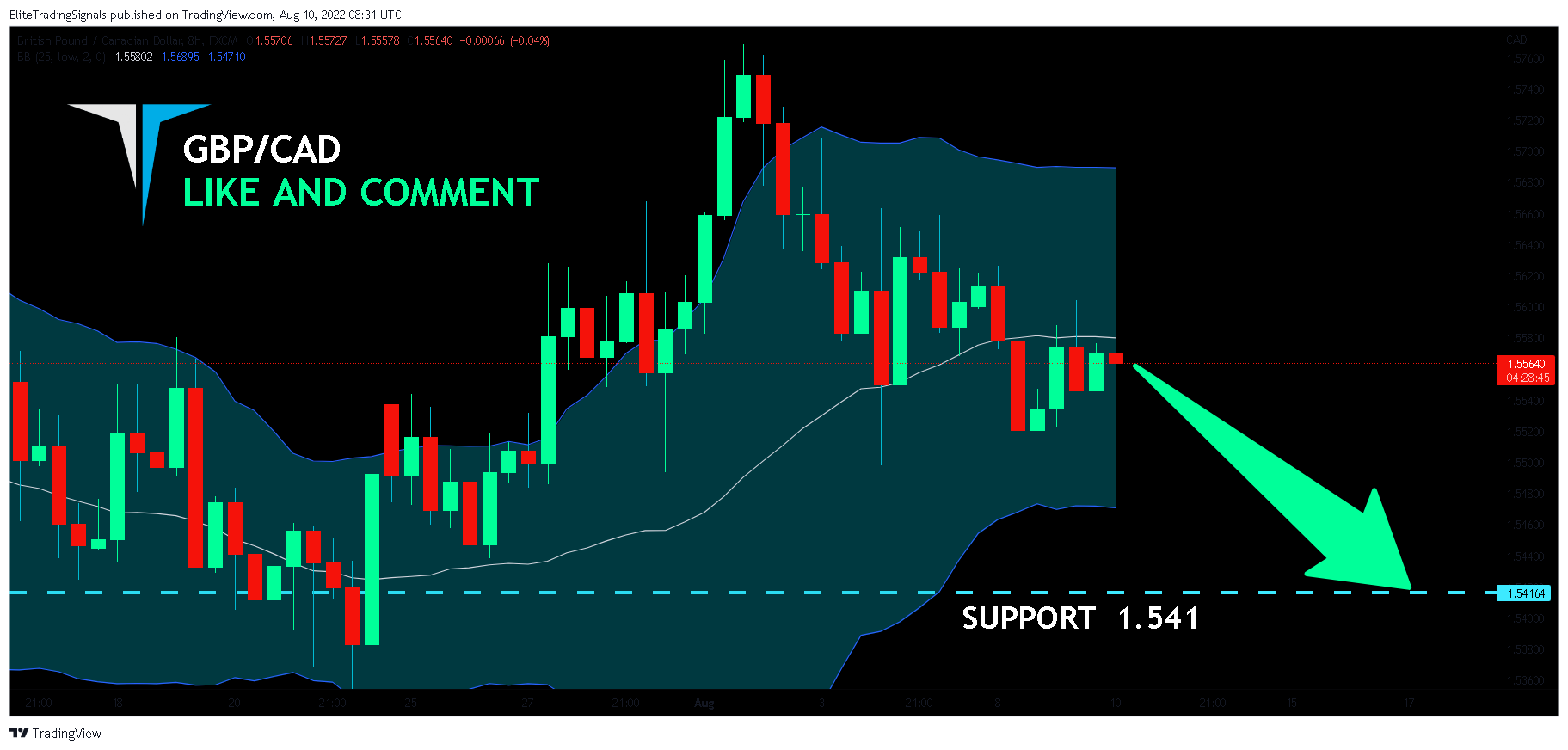 FX:GBPCAD Chart Image by EliteTradingSignals