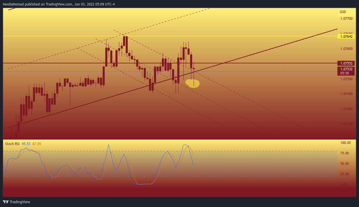 OANDA:EURUSD Chart Image by NeoDaNomad