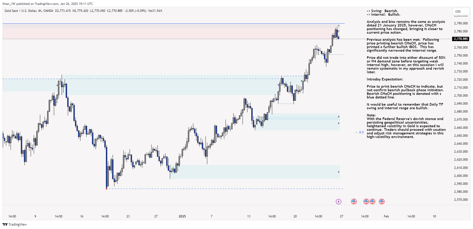 OANDA:XAUUSD Chart Image by Khan_YIK