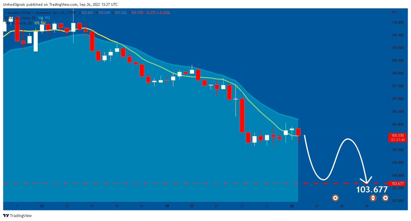 FX:CADJPY Chart Image by UnitedSignals